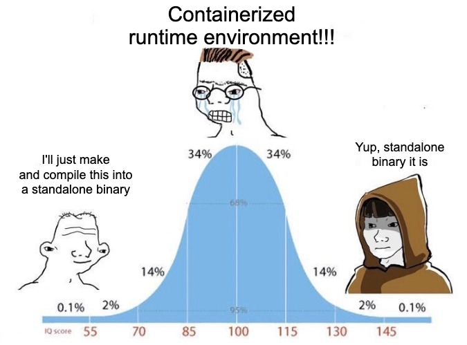 Binary Is King, Container Is Bling Bling