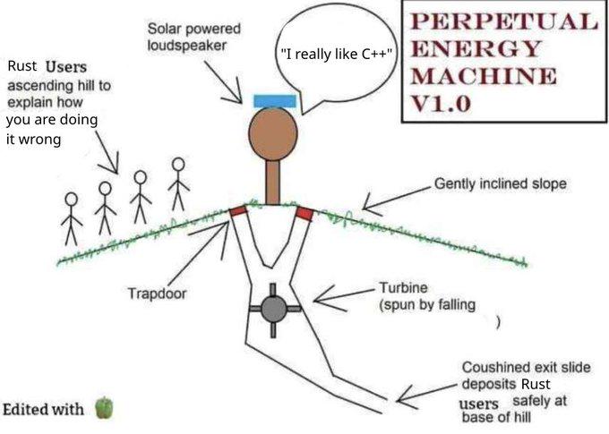 Free Energy: Harnessing The Rust-C++ Holy War