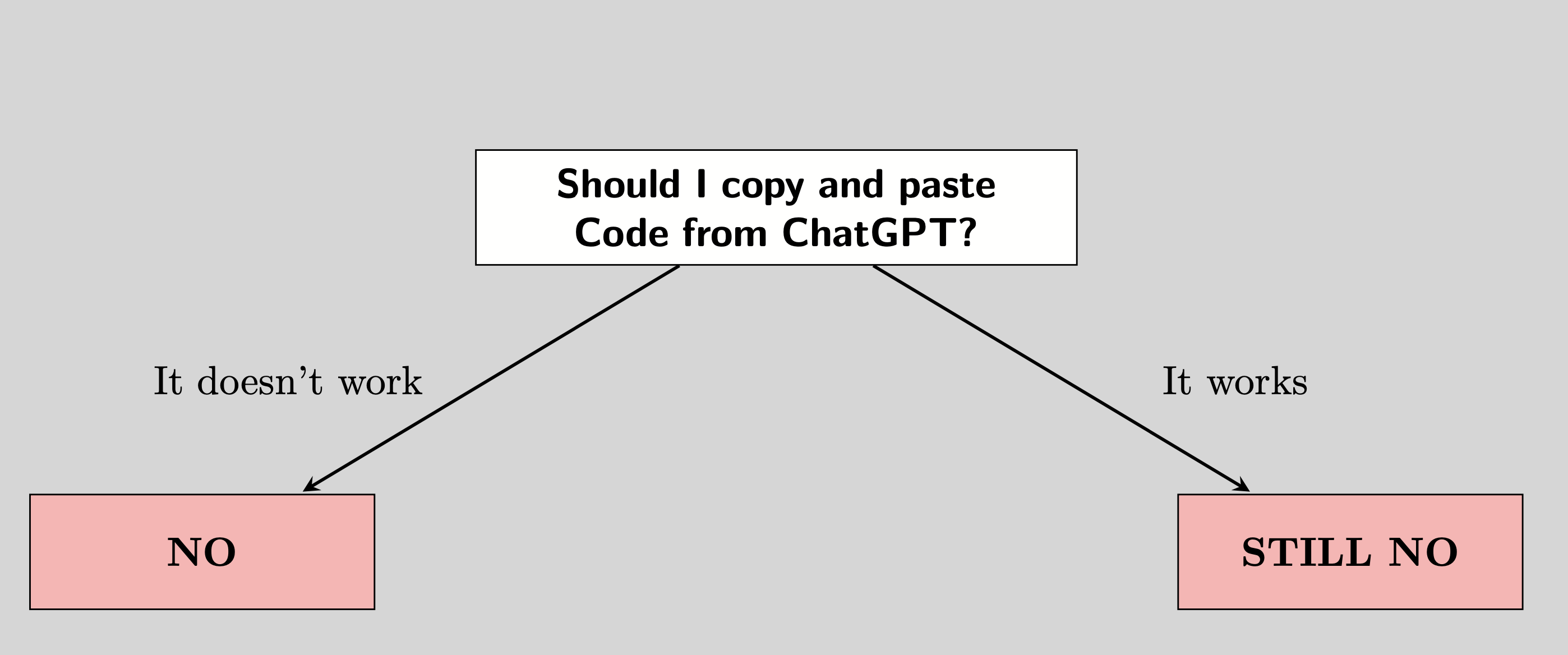 Is Ai Copy Pasta Acceptable Flow Chart But Better