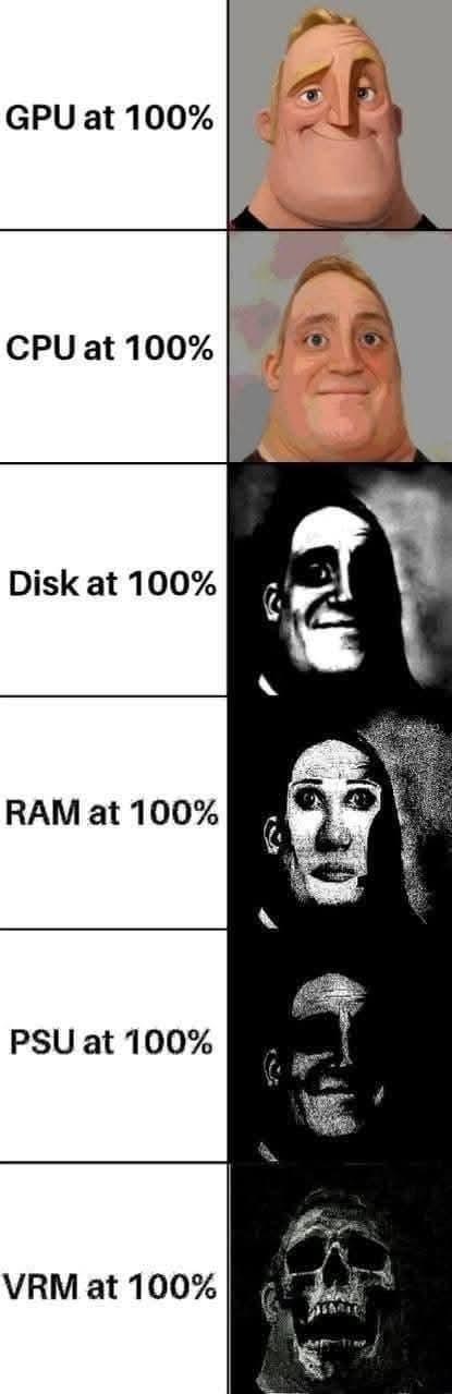 The Stages Of Hardware Terror
