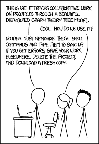 How To Work With Git (The Honest Version)