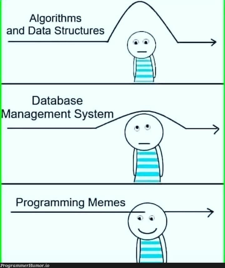 The CS Degree Path Of Least Resistance