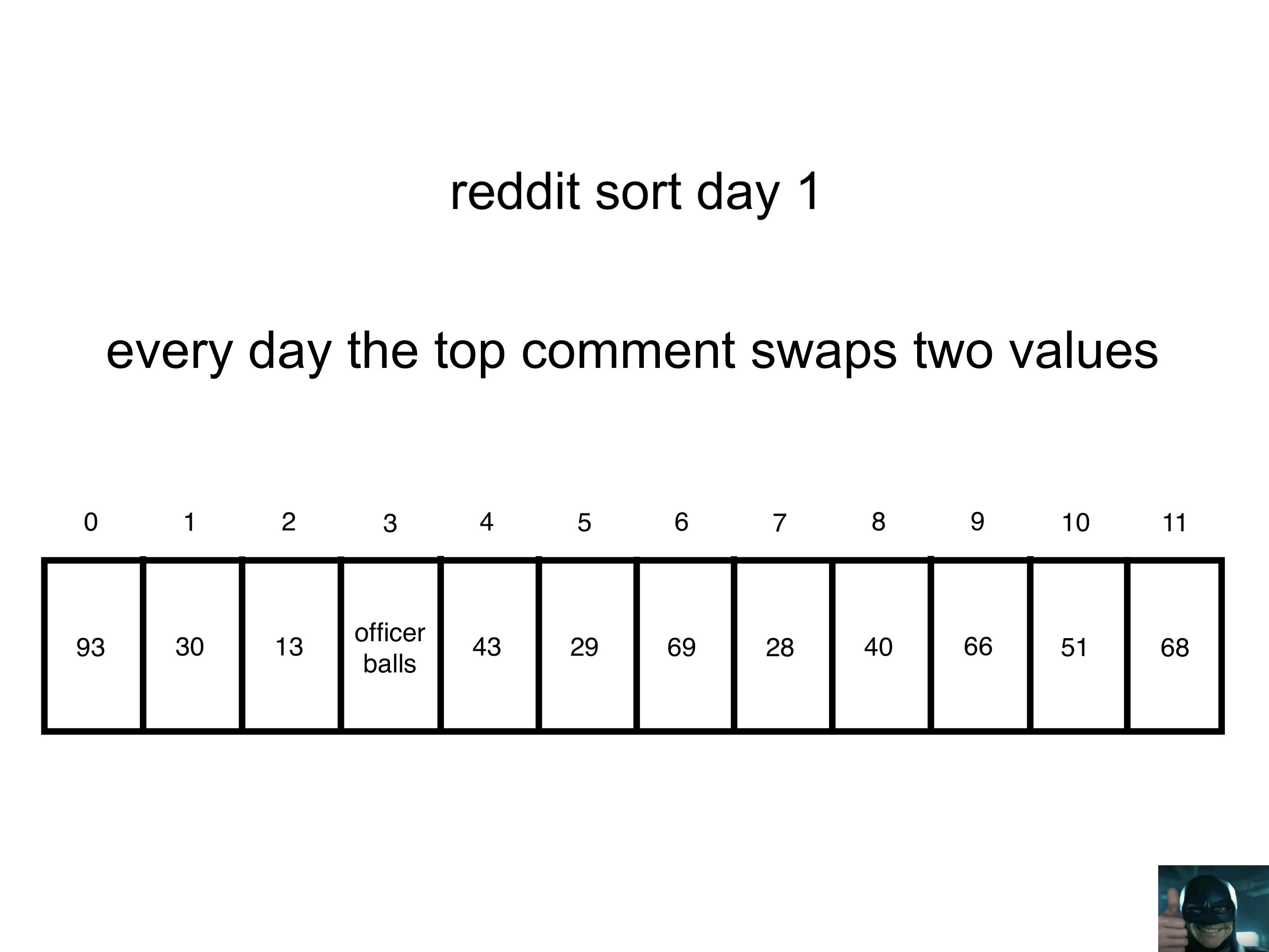 Reddit Sort: The World's Least Efficient Algorithm