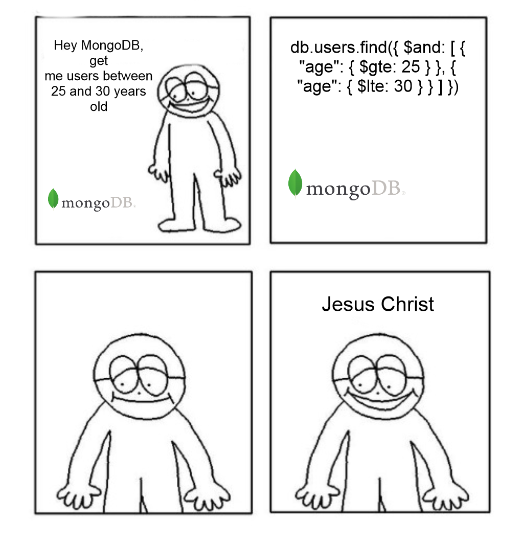 SQL Dev's Existential Crisis With MongoDB Syntax