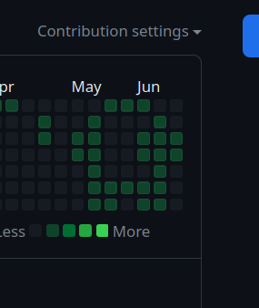 I Finally Did It