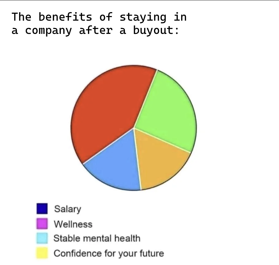 The Invisible Benefits Package