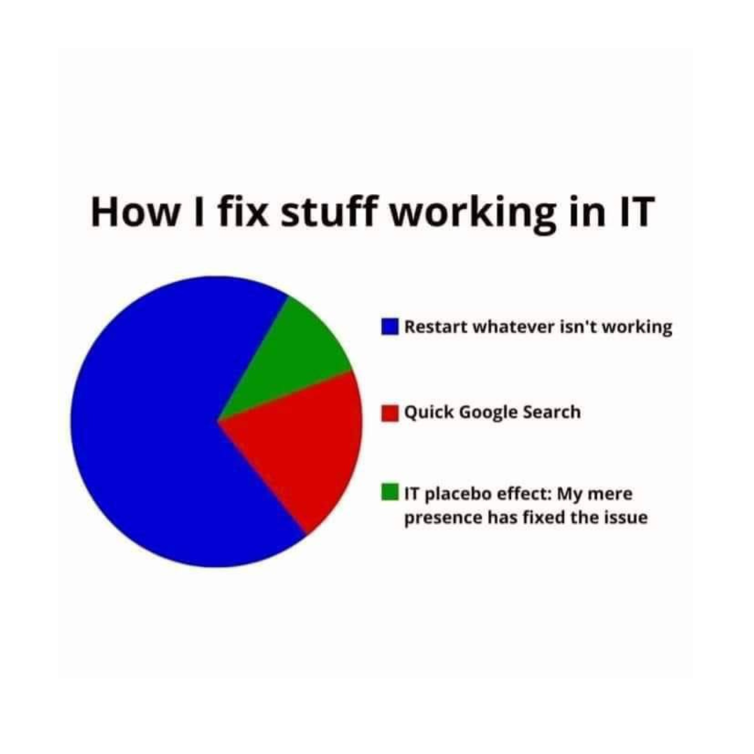 How I Fix Stuff Working In IT