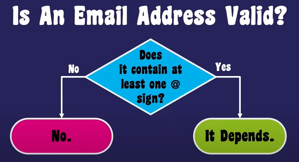 What Is The Regex For This
