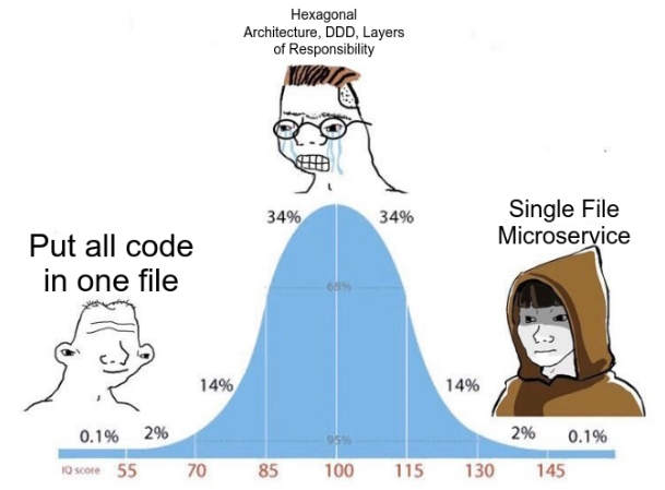 One File Microservice Pattern