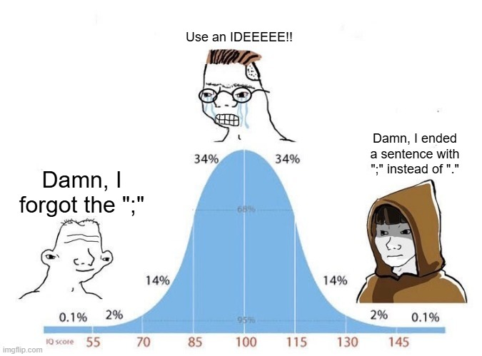 The Bell Curve Of Syntax Pedantry