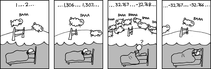 Old But Gold Xkcd