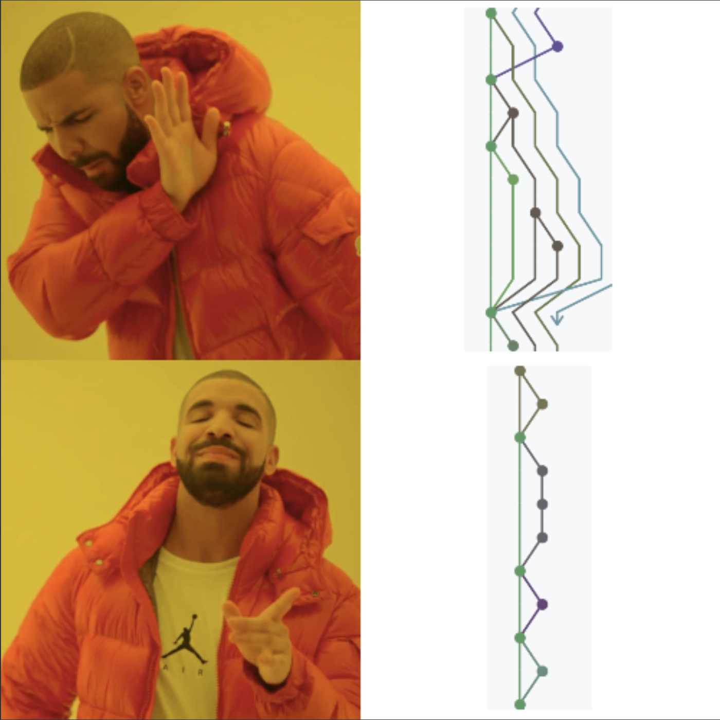 Lump Based Development