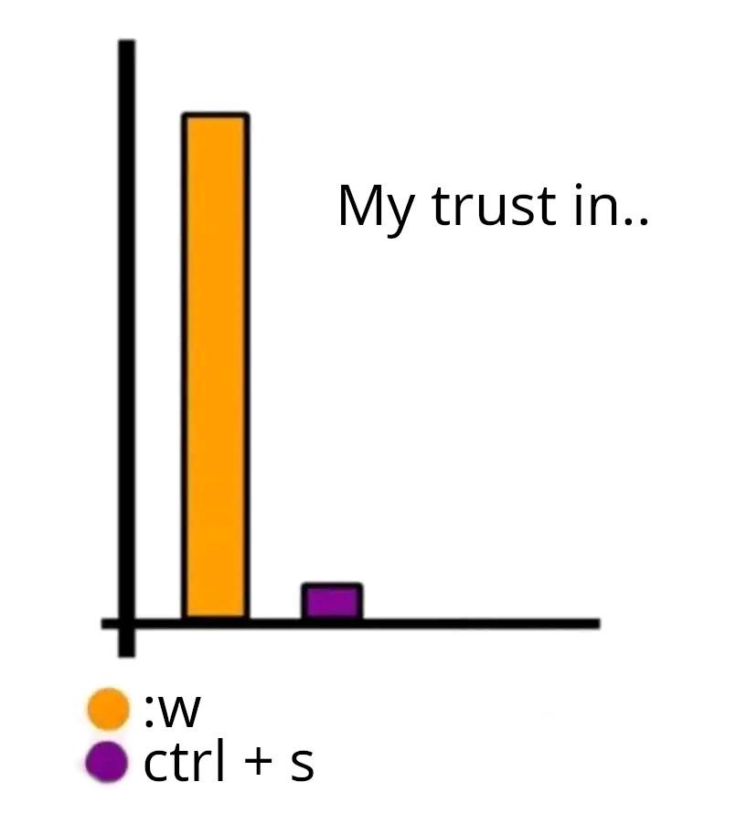 My Trust In File Saving Commands