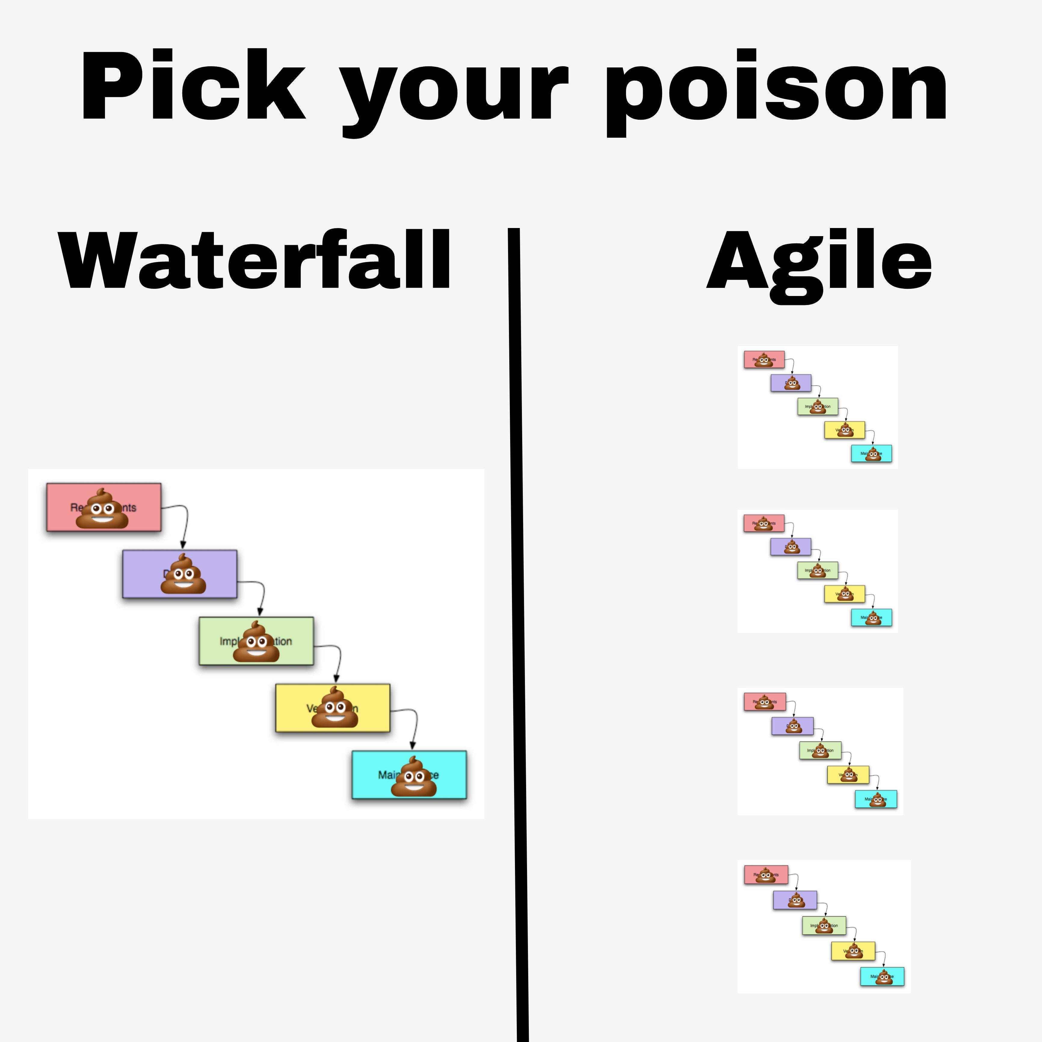 Pick Your Poison: Waterfall Or Agile