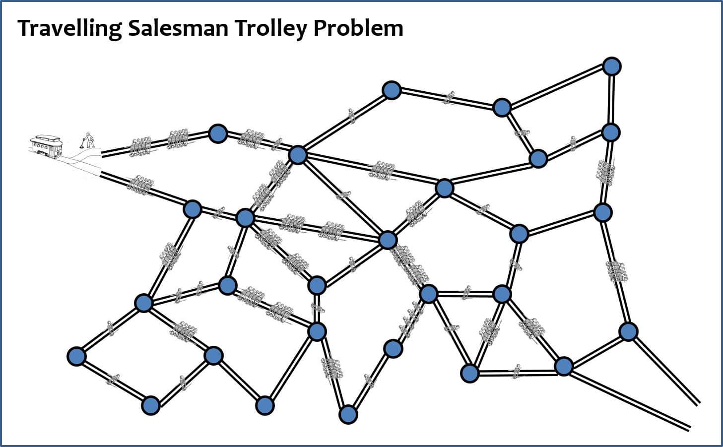 Can You Find The Optimal Route For The Trolley?