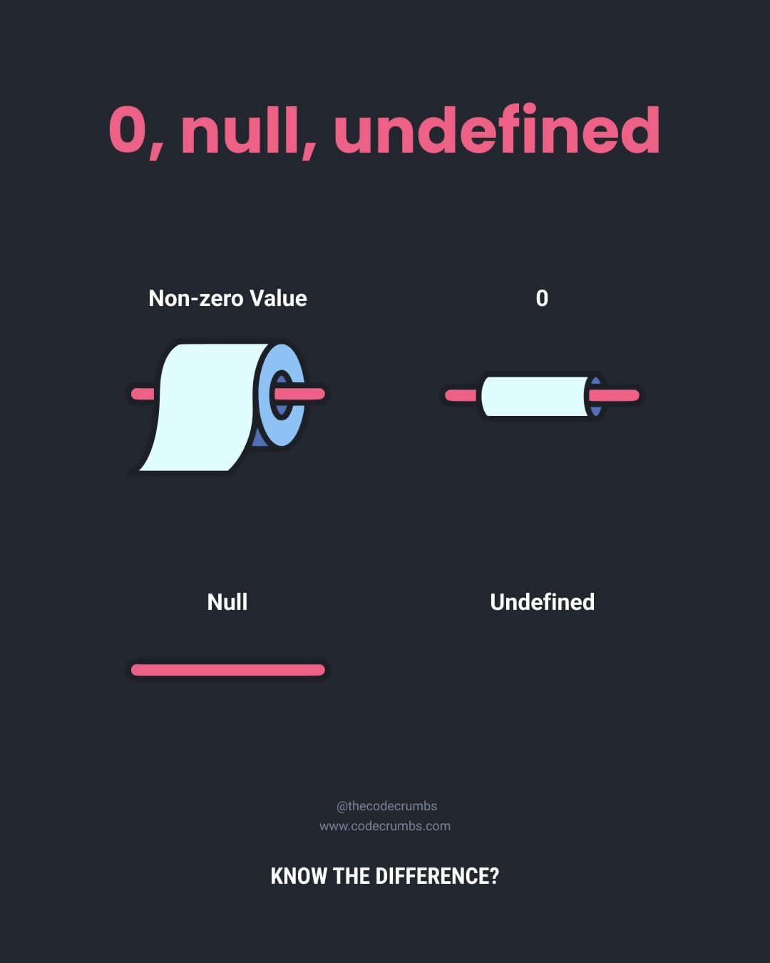 The Toilet Paper Theory Of JavaScript Values