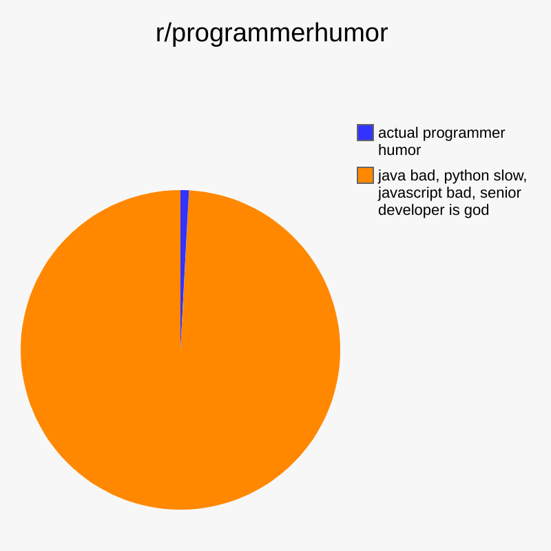 The Circle Of Programmer Humor Hell