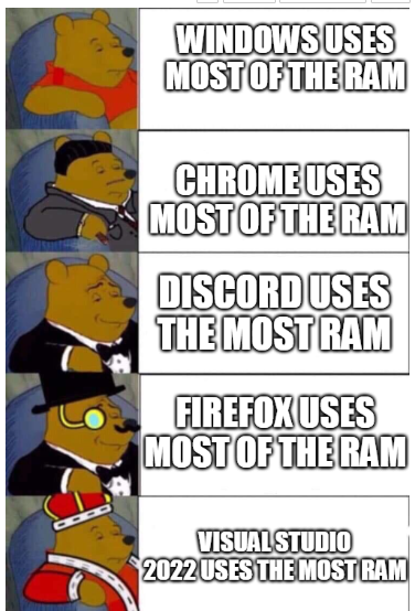 The RAM Hunger Games