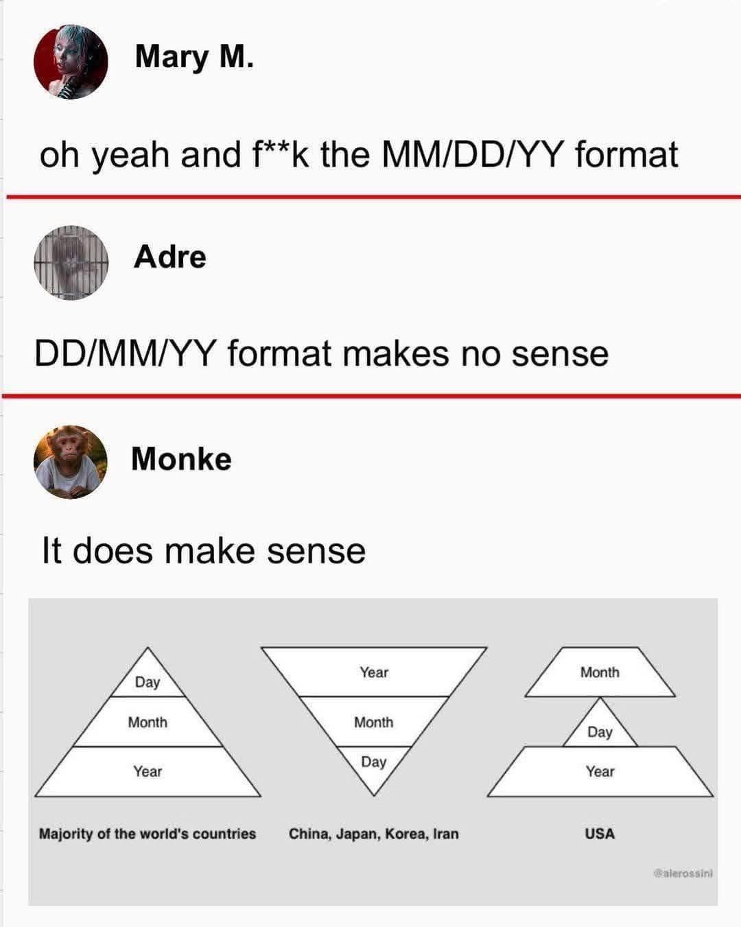 The Date Format Holy War