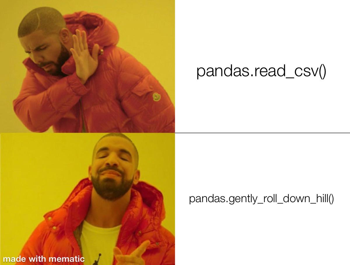 What Pandas Actually Do