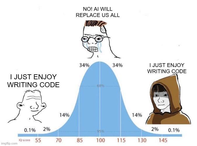 Don't Care, I Just Enjoy It