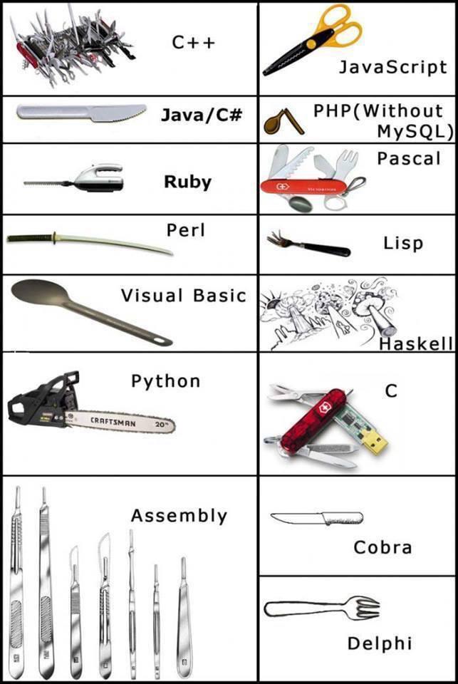 Programming Languages As Deadly Weapons