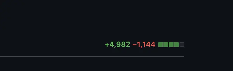 Is My PR Big Enough?
