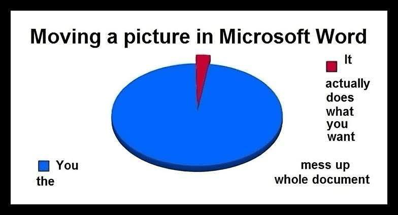 Made With Microsoft Word