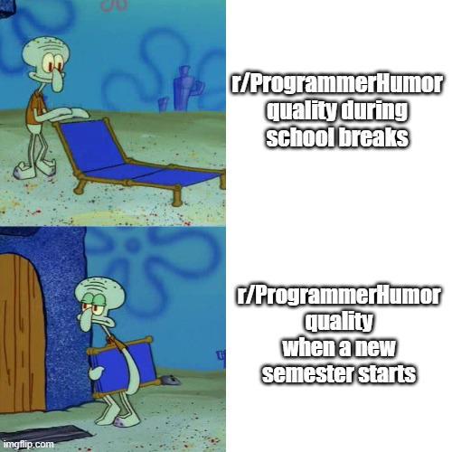 The Inverse Relationship Between Deadlines And Meme Quality