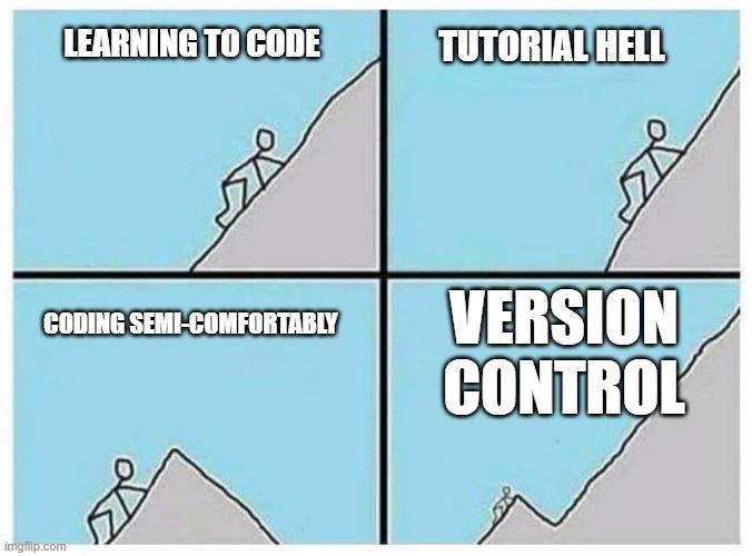 The Four Stages Of Developer Evolution