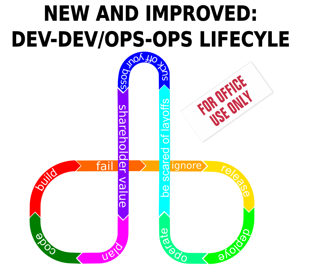 New And Improved Dev Ops Lifecycle