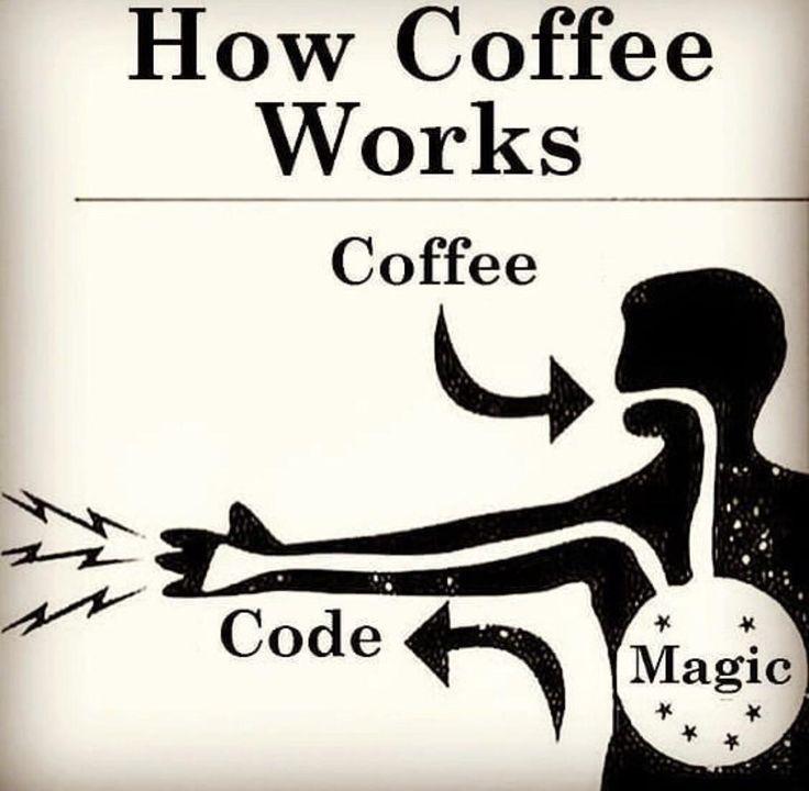Real Magic: The Coffee-To-Code Conversion Algorithm