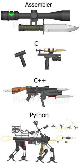 Programming Languages As Weapons