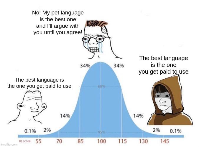 It Compiles Into Money