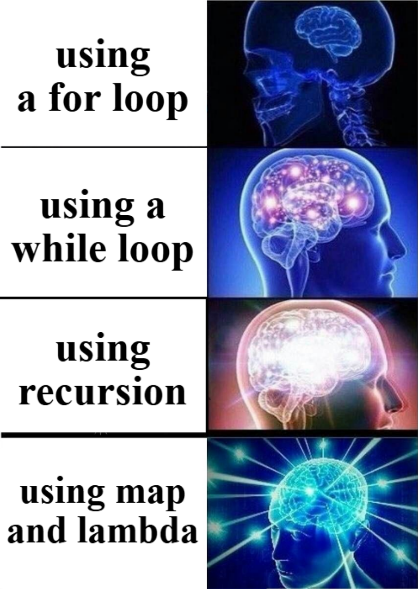 The Evolution Of Iteration