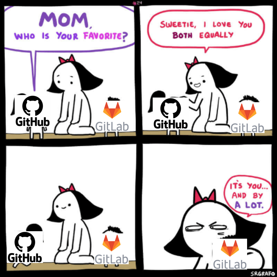 Git Gud: The Parental Favoritism Of Code Repositories