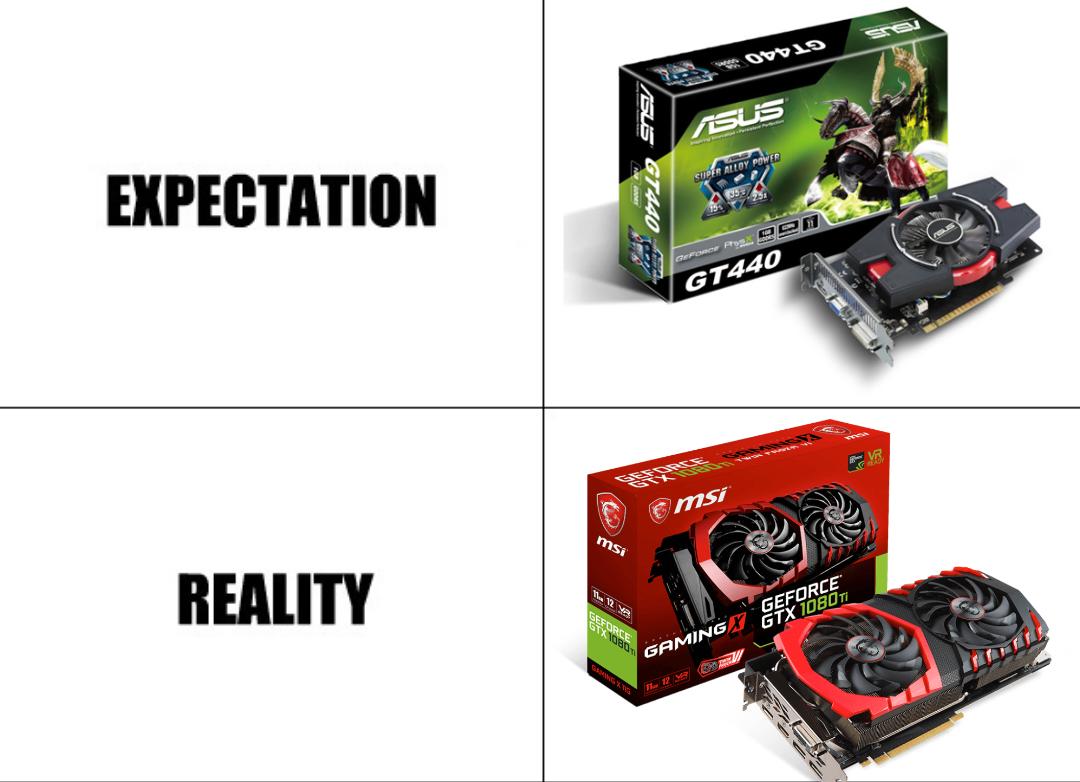 Expectation Vs. Reality: The GPU Evolution