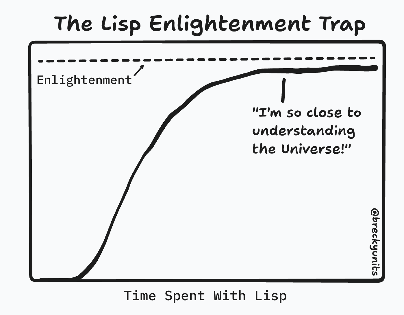 The Lisp Enlightenment Trap