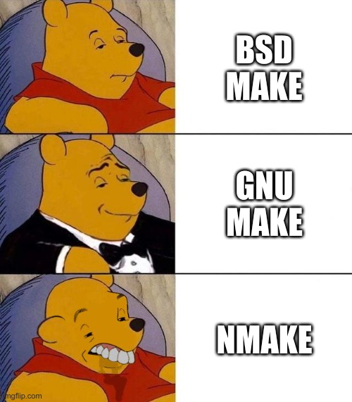 The Build Tool Hierarchy