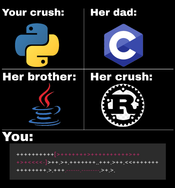Programming Language Family Drama