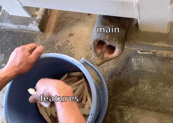Trunk Based Development