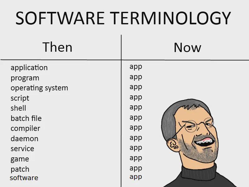 Software Terminology: It's All Just Apps Now