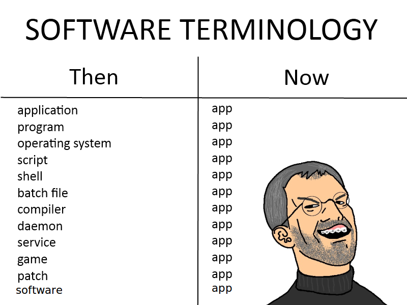 Software Terminology: It's All Just Apps Now