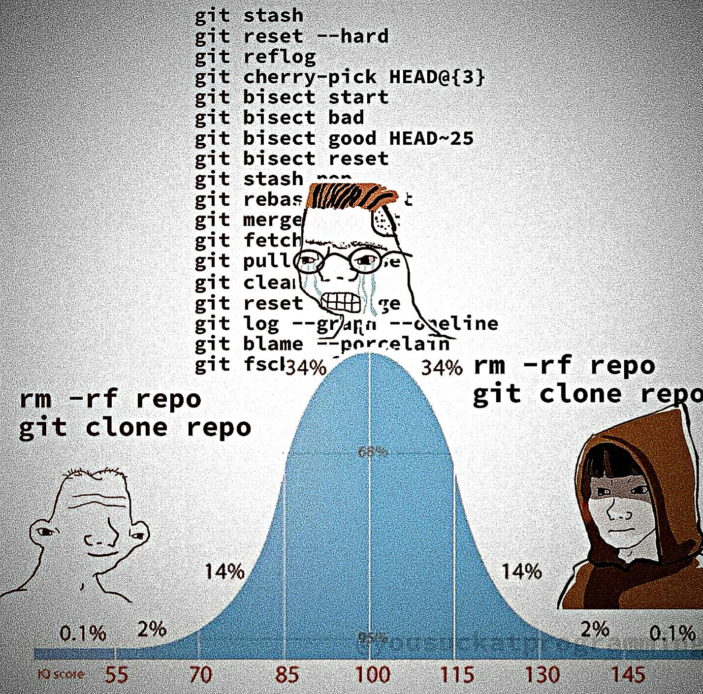 Git Gud Or Die Trying