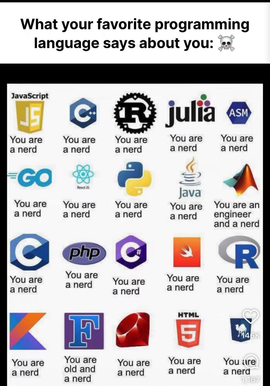 Can Anyone Confirm Accuracy?