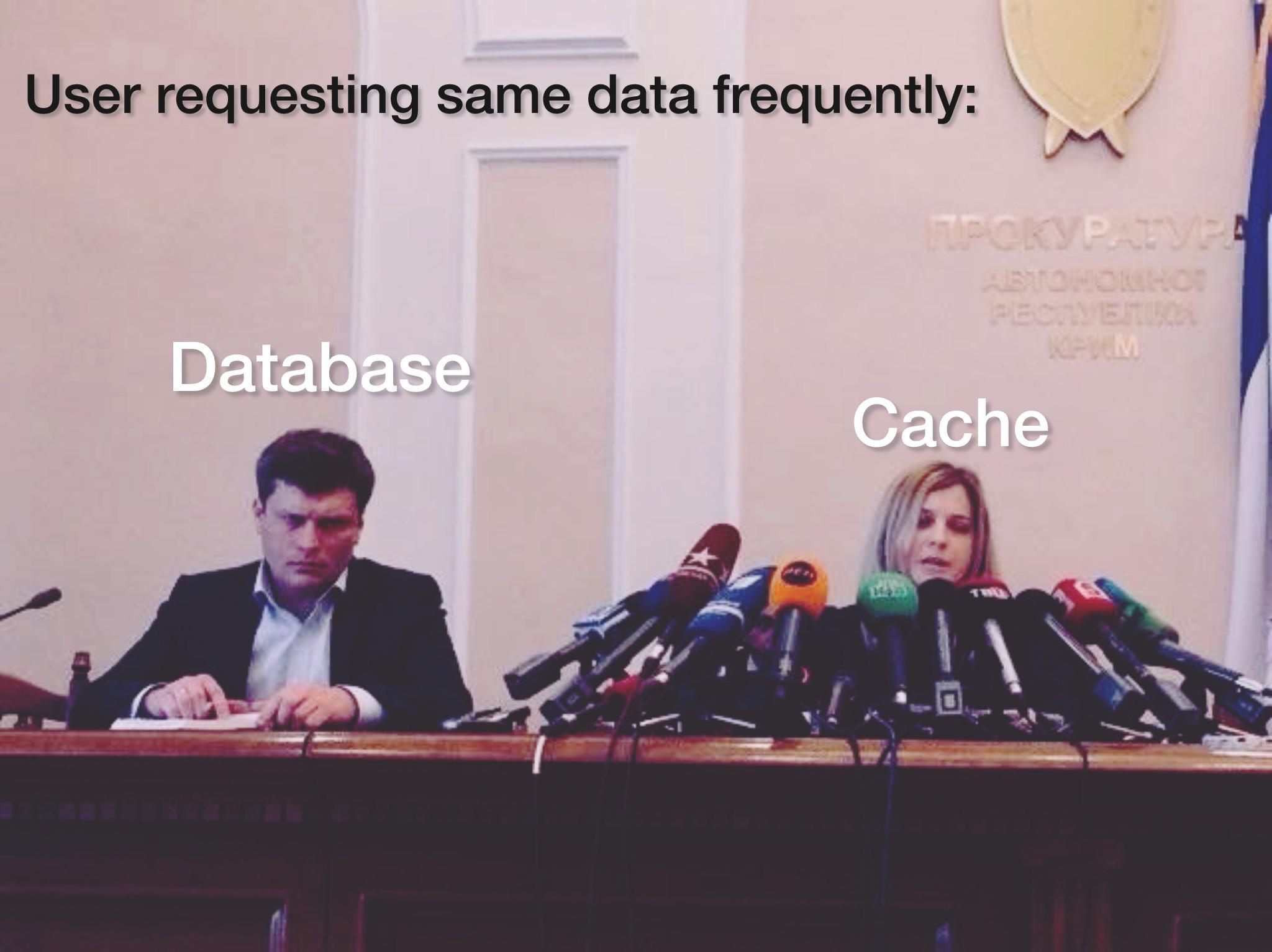 Cache All Things