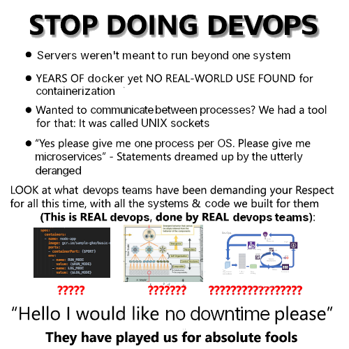 Absolute Fools: The DevOps Complexity Circus