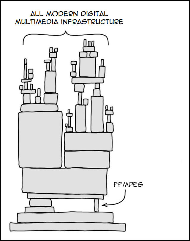 The Digital World Balances On FFmpeg