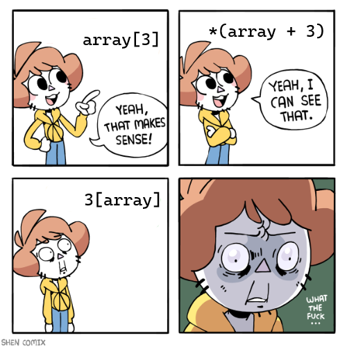C Is Weird Too