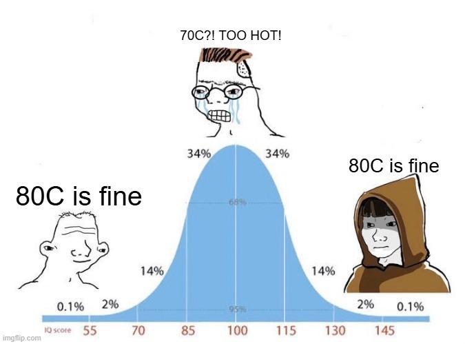 The Dramatic Temperature Wars